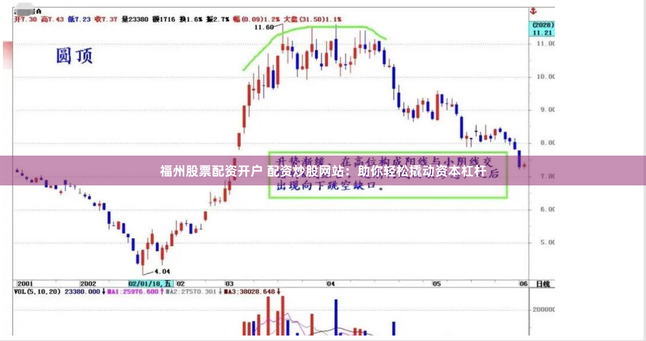 福州股票配资开户 配资炒股网站：助你轻松撬动资本杠杆