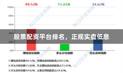 股票配资平台排名，正规实盘低息
