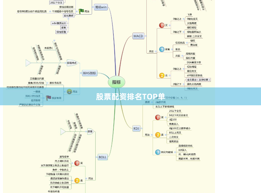 股票配资排名TOP单